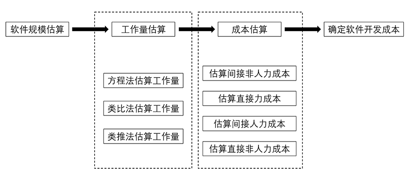 軟件預(yù)算.png