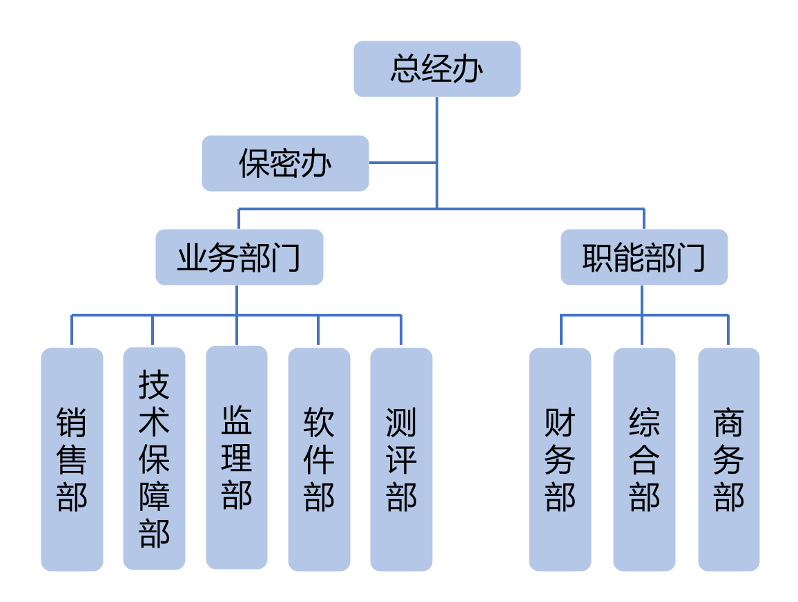 組織架構(gòu)2023.png